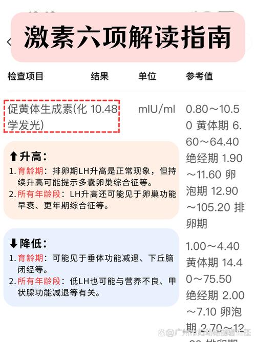 性功能下降要查哪些激素