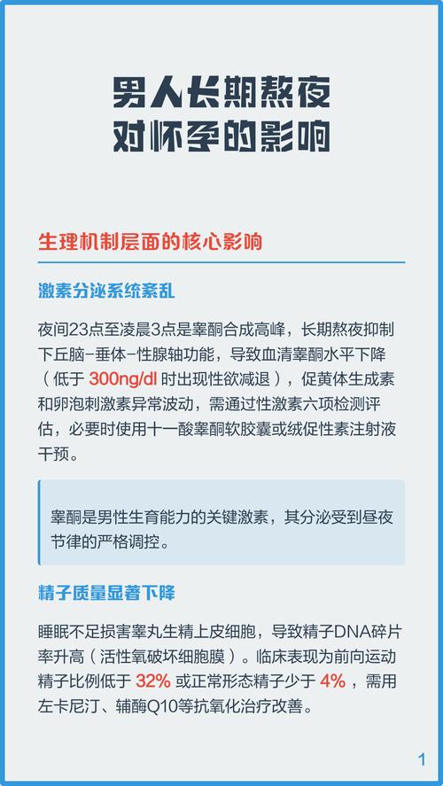 睾酮补充治疗会影响精子吗
