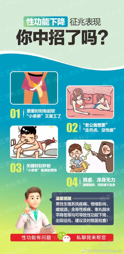 男性性欲突然下降要查什么