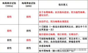 梅毒筛查RPR和TPPA怎么区分-两性知识丨两性健康--你想了解的我都知道
