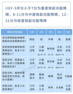 休假后勃起变好，说明是压力问题吗？-两性知识丨两性健康--你想了解的我都知道
