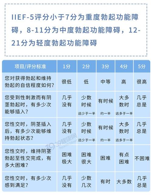 休假后勃起变好，说明是压力问题吗