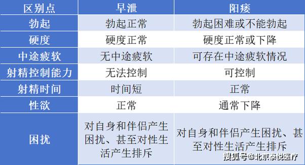 憋尿时勃起变差，是正常反应吗