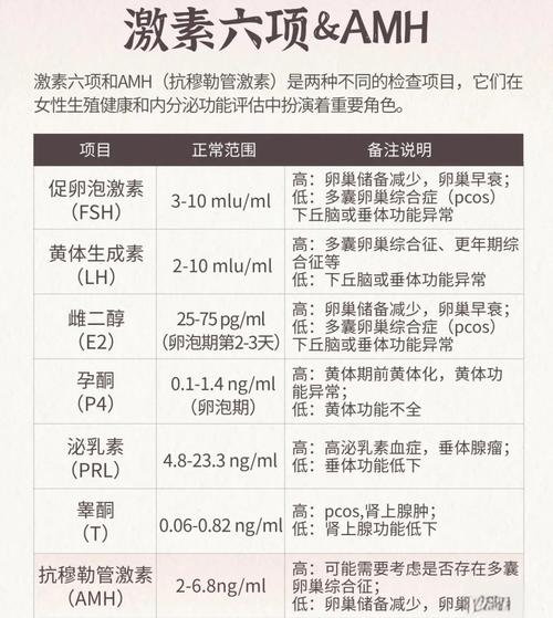备孕要查性激素六项吗