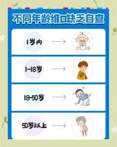 性欲低要先查维生素D吗-两性知识丨两性健康--你想了解的我都知道