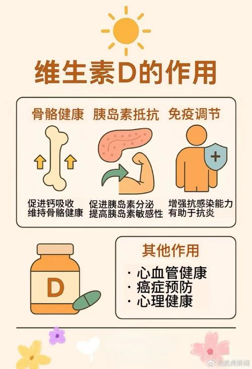 性欲低要先查维生素D吗