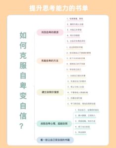 性自信不足该怎么建立-两性知识丨两性健康--你想了解的我都知道