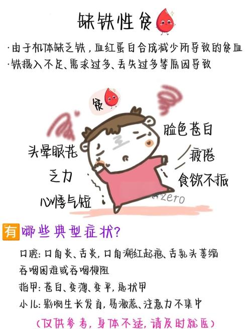 性欲低和贫血有关系吗