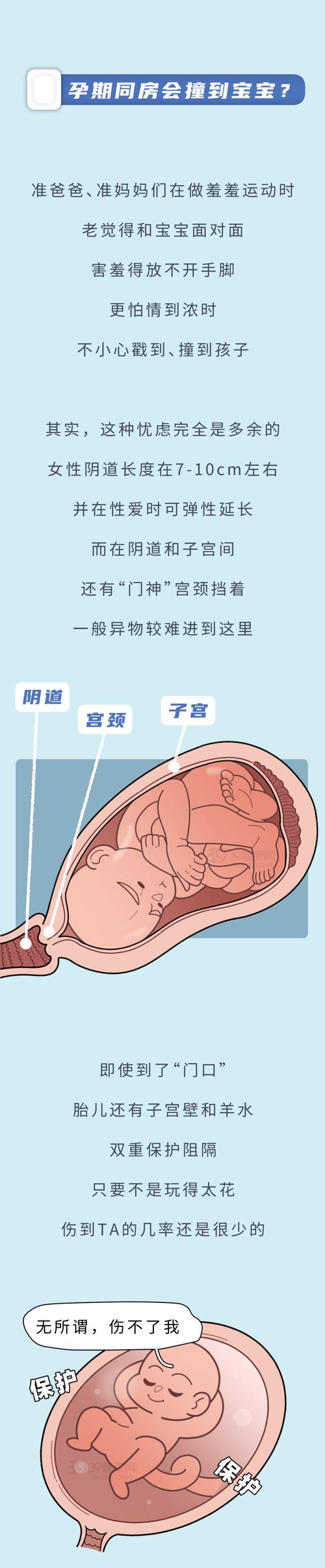 孕期同房会伤到胎儿吗