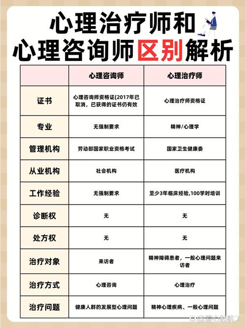 心理咨询和性治疗有什么区别