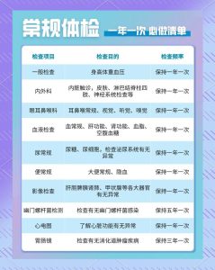 更年期体检要做哪些项目-两性知识丨两性健康--你想了解的我都知道