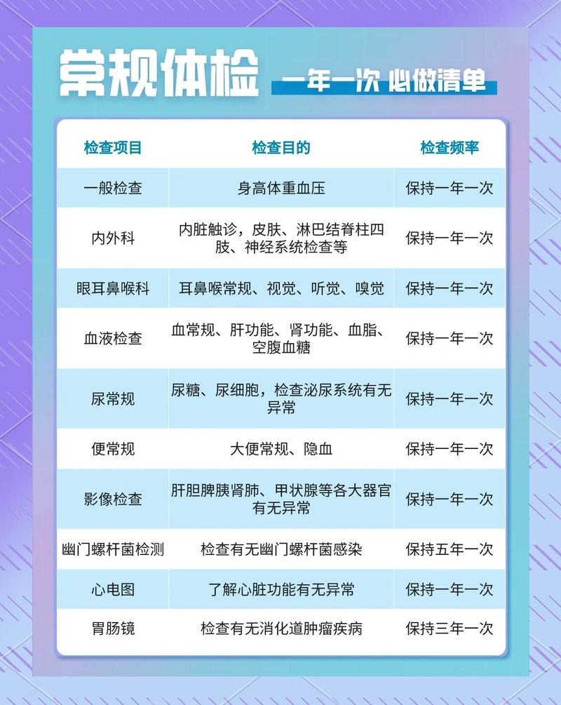 更年期体检要做哪些项目