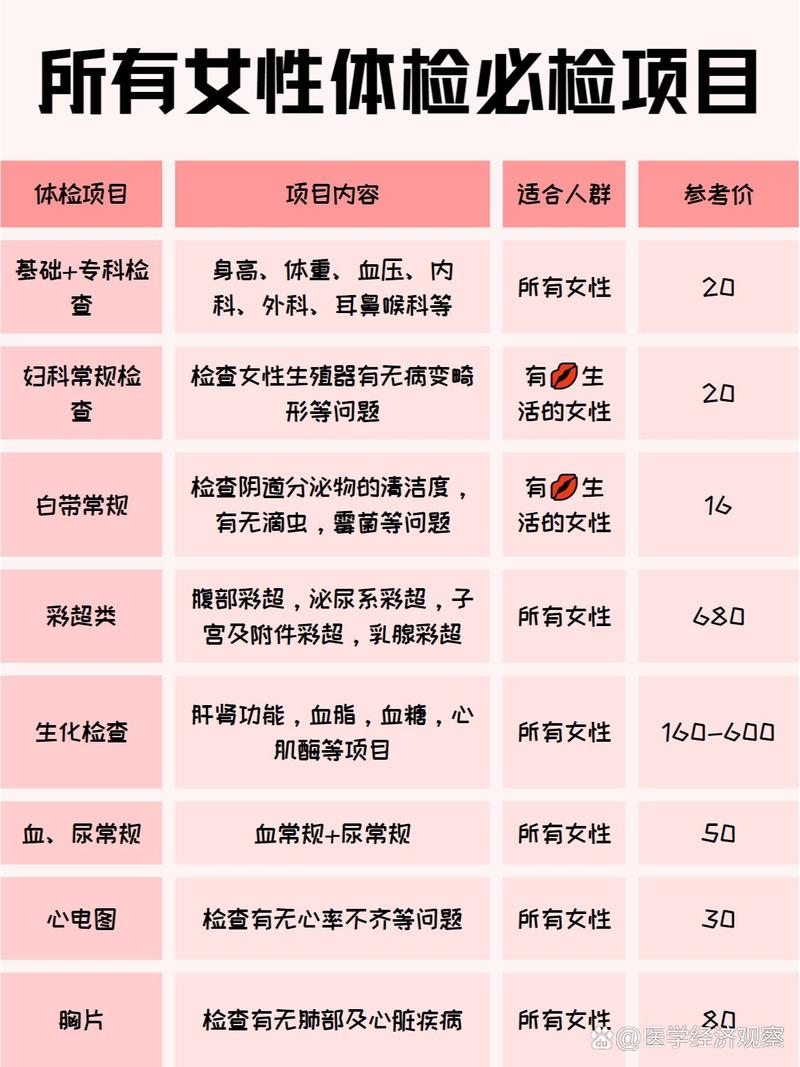 更年期体检要做哪些项目