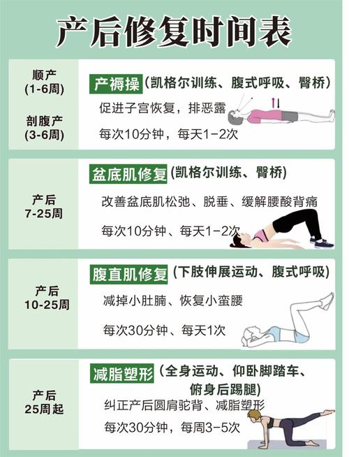 产后盆底康复要配合减重吗