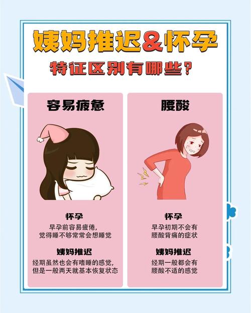 月经推迟和怀孕怎么区分