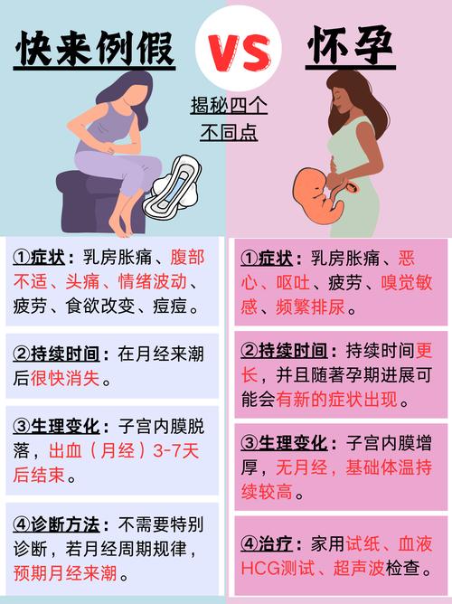 月经推迟和怀孕怎么区分