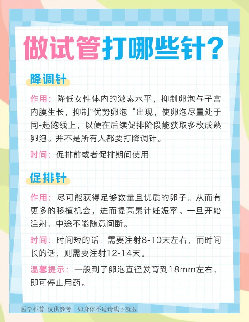 内异症患者试管前要打几针