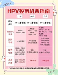 男性打HPV疫苗和乙肝疫苗会冲突吗?-两性知识丨两性健康--你想了解的我都知道