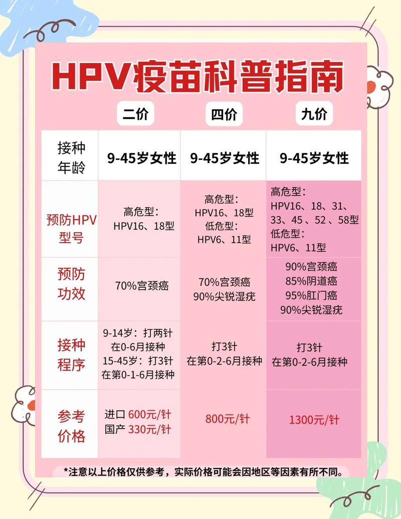 男性HPV疫苗和乙肝疫苗冲突吗