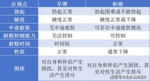 年过四十勃起变差,是自然衰老吗?-两性知识丨两性健康--你想了解的我都知道