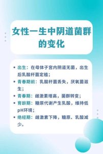 阴道菌群失调是什么原因-两性知识丨两性健康--你想了解的我都知道