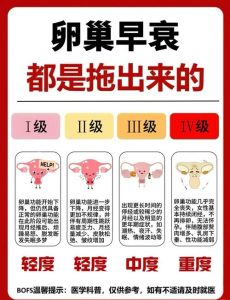 卵巢早衰会影响心血管健康吗-两性知识丨两性健康--你想了解的我都知道