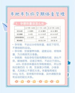 备孕体重过轻怎么增重?这份增重方案帮你把身体调到易孕状态-两性知识丨两性健康--你想了解的我都知道