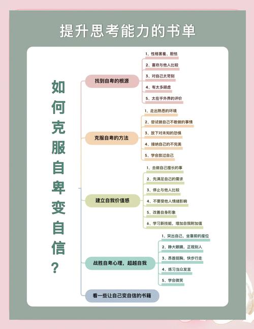 因性欲问题自卑,如何重建信心