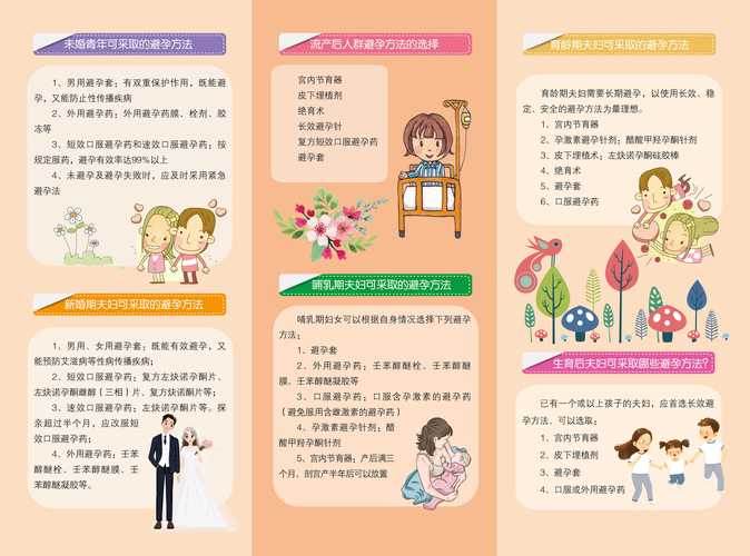 避孕责任共担对关系有影响吗