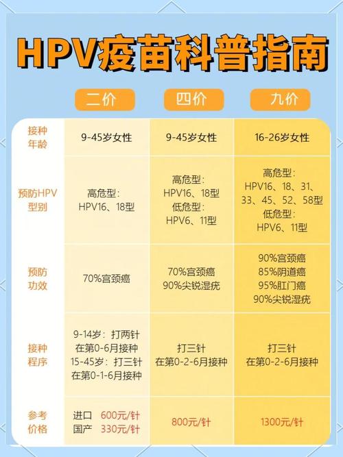 HPV疫苗多大年龄打最好