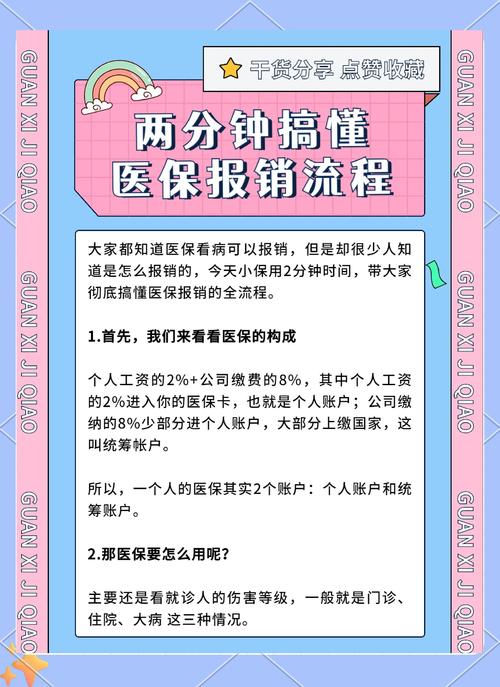 盆底康复医保能报销吗