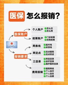 盆底康复治疗到底能不能用医保报销?-两性知识丨两性健康--你想了解的我都知道