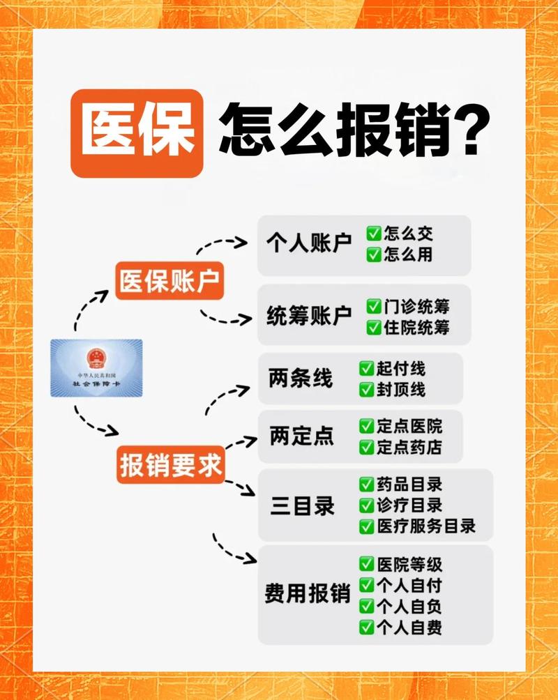 盆底康复医保能报销吗