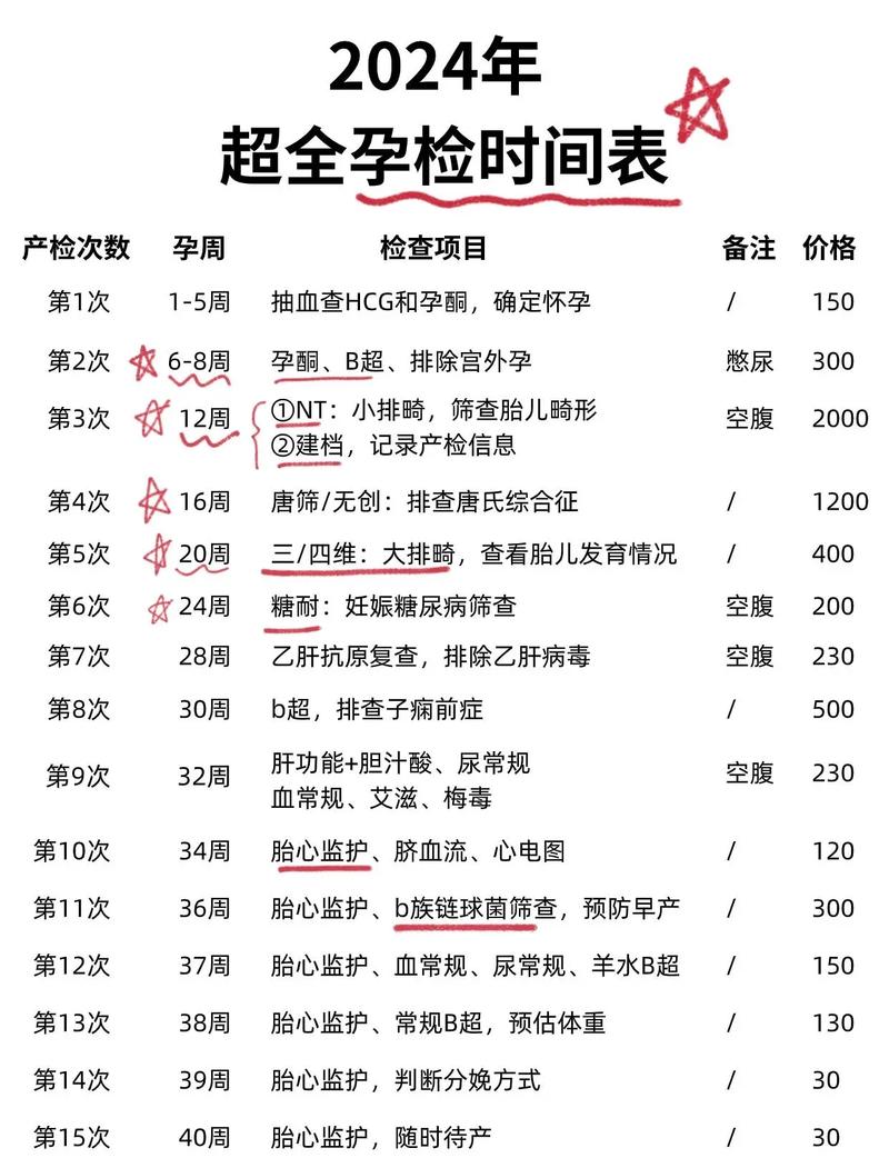 备孕前要做哪些检查项目