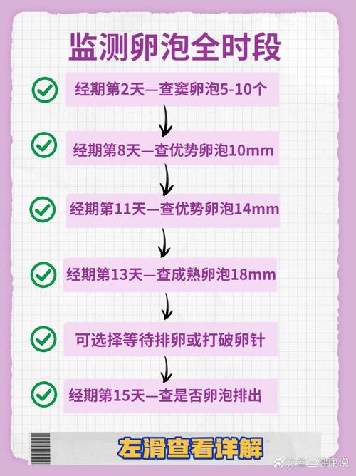 多囊患者备孕要监测排卵吗
