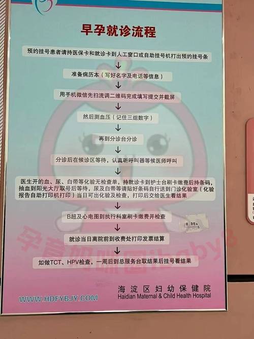 生育力保存咨询门诊怎么预约