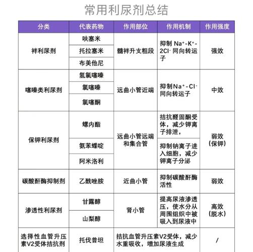 性欲低和利尿剂有关吗