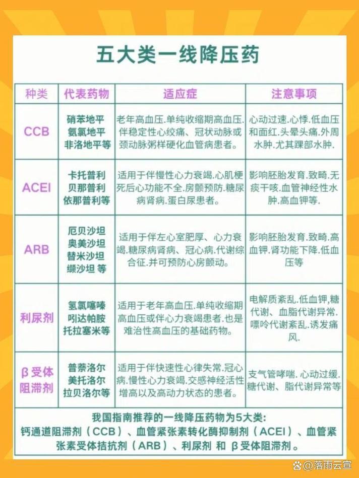 降压药会影响性欲吗