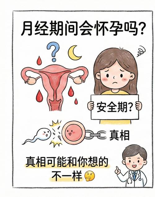 安全期一定不会怀孕吗