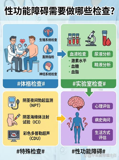 性欲低需要做全身检查吗