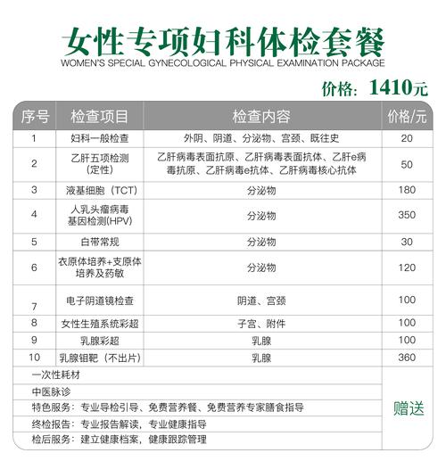 生殖健康检查要花多少钱