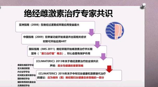 绝经激素治疗有时间窗吗