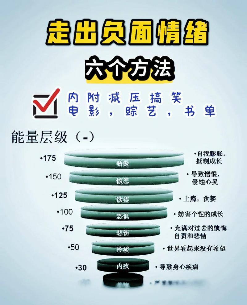 中年男性情绪出口少,如何疏导