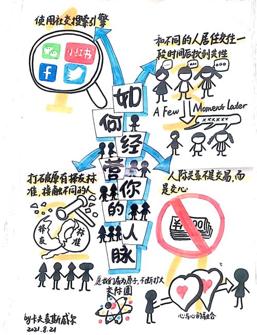恋爱中如何扩大社交圈