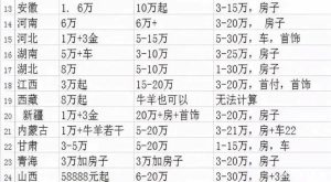 恋爱中怎么商量彩礼金额-两性知识丨两性健康--你想了解的我都知道