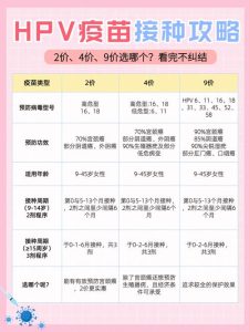 男性九价和四价HPV疫苗怎么选?-两性知识丨两性健康--你想了解的我都知道