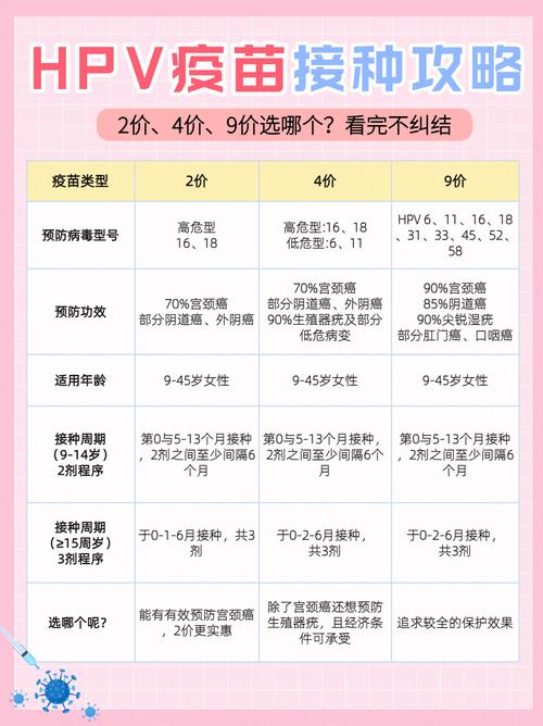 九价和四价,男性该怎么选