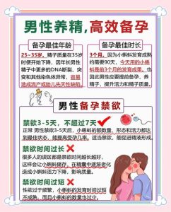 备孕取欲几天合适?一文讲清禁欲时间-两性知识丨两性健康--你想了解的我都知道