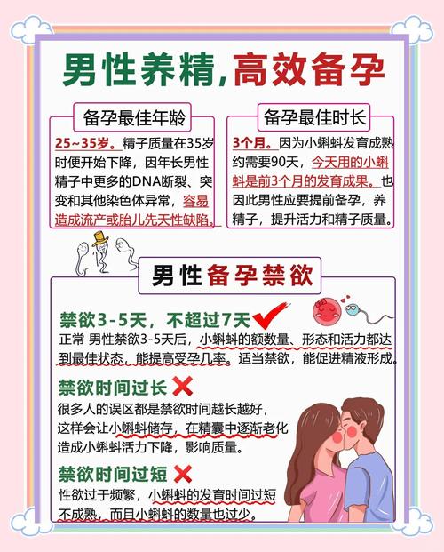 备孕取精前要禁欲几天