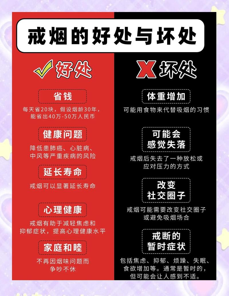 戒烟和戒电子烟,哪个更要紧